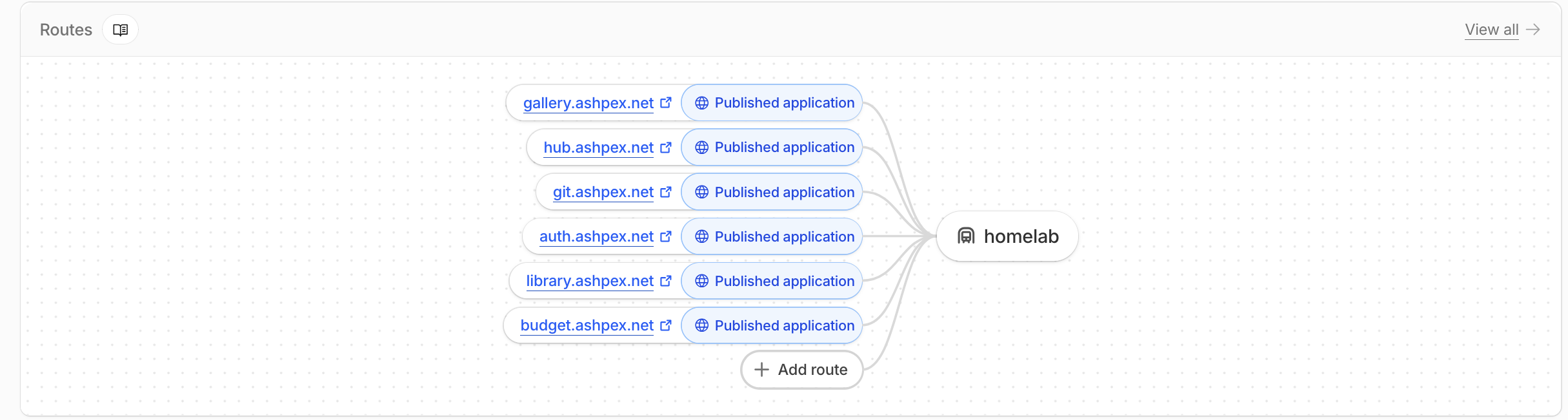 Cloudflare Tunnel routes